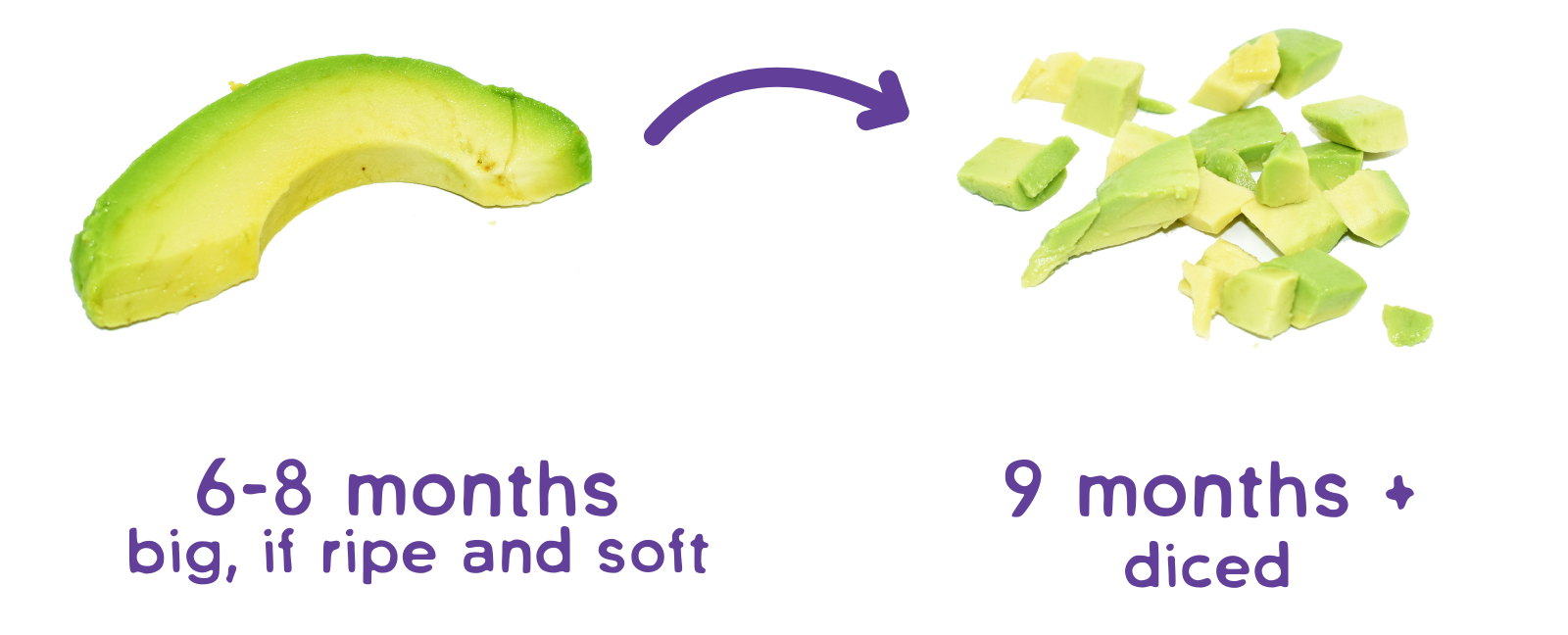 How to cut avocado for babies. 6-8 months big if ripe and soft, small bit after 9 months.