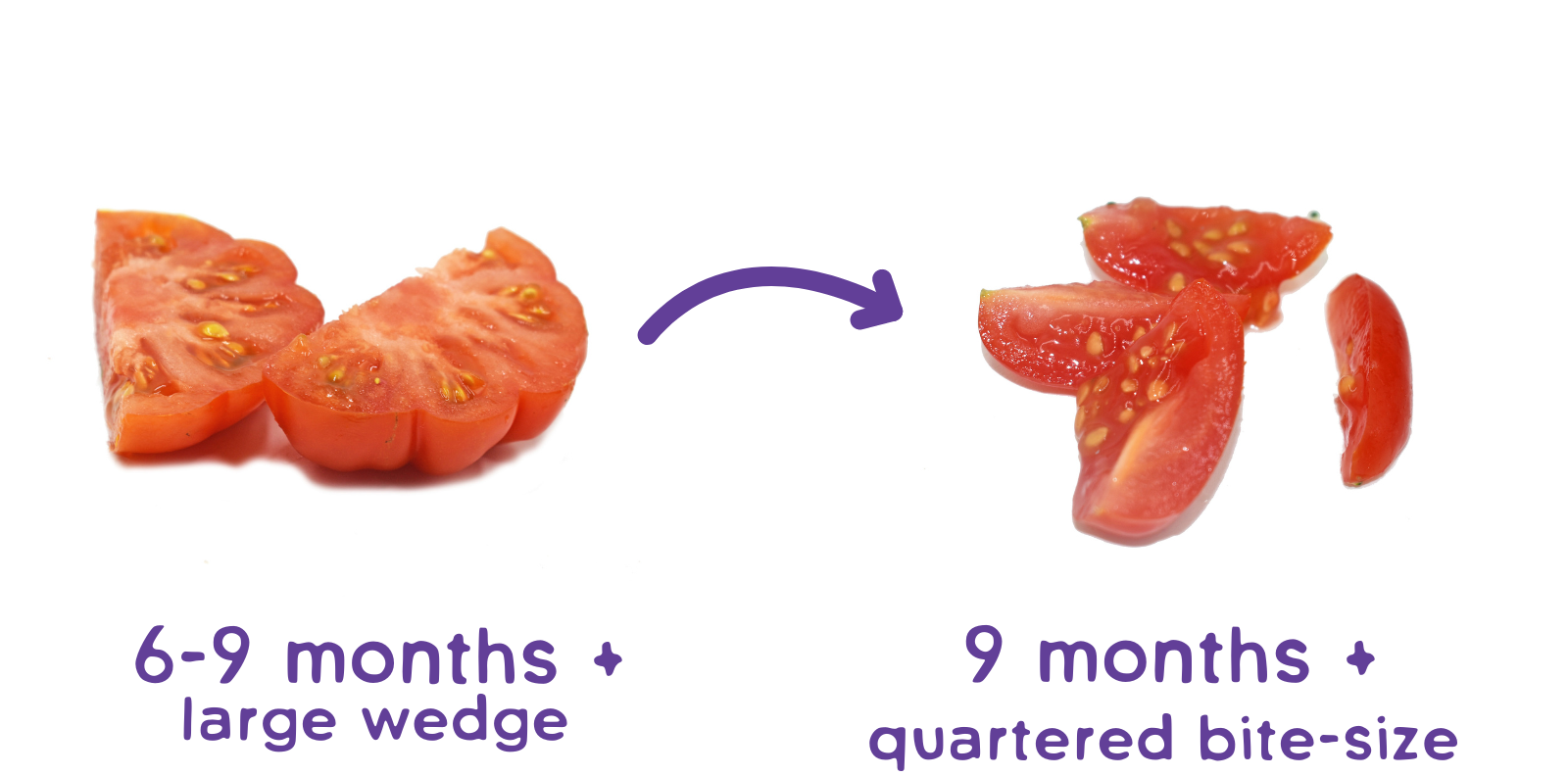 How to cut tomato for babies. 6-9 months, large wedge, 9 months plus quartered cherry tomatoes or bite sized pieces.