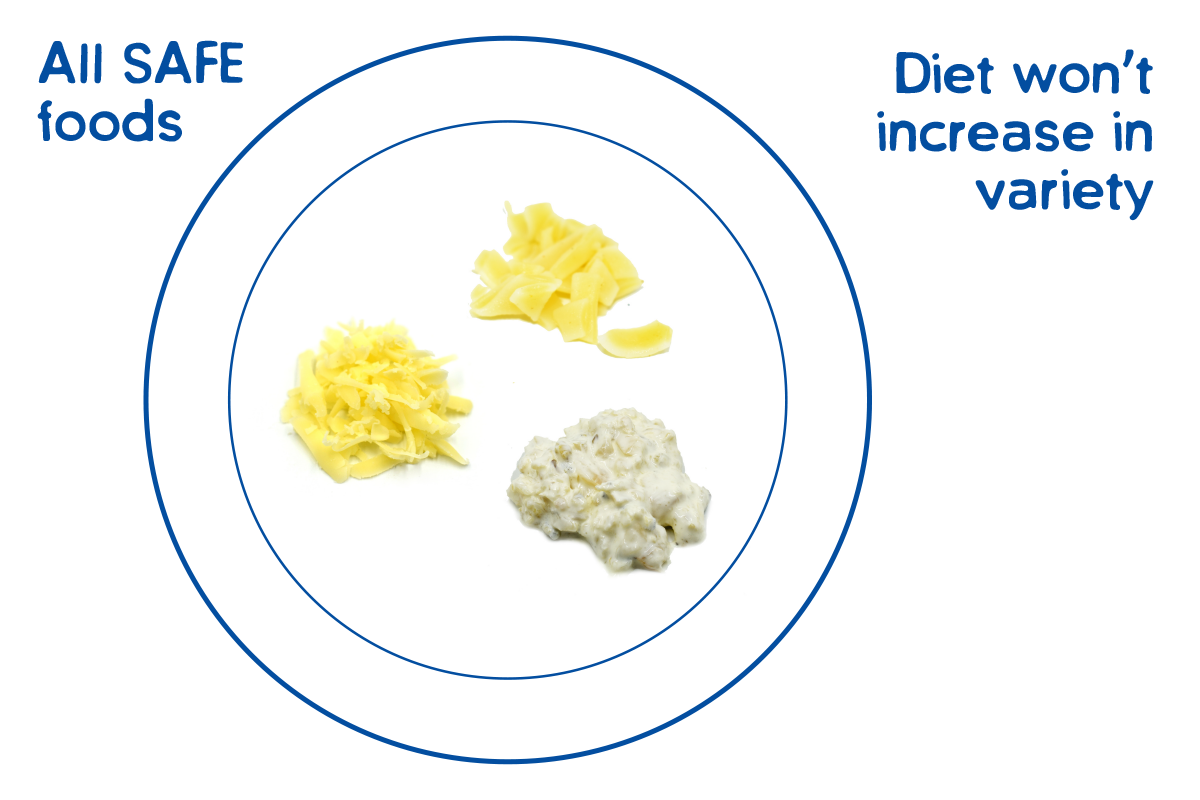 All safe foods diet won't increase in variety
