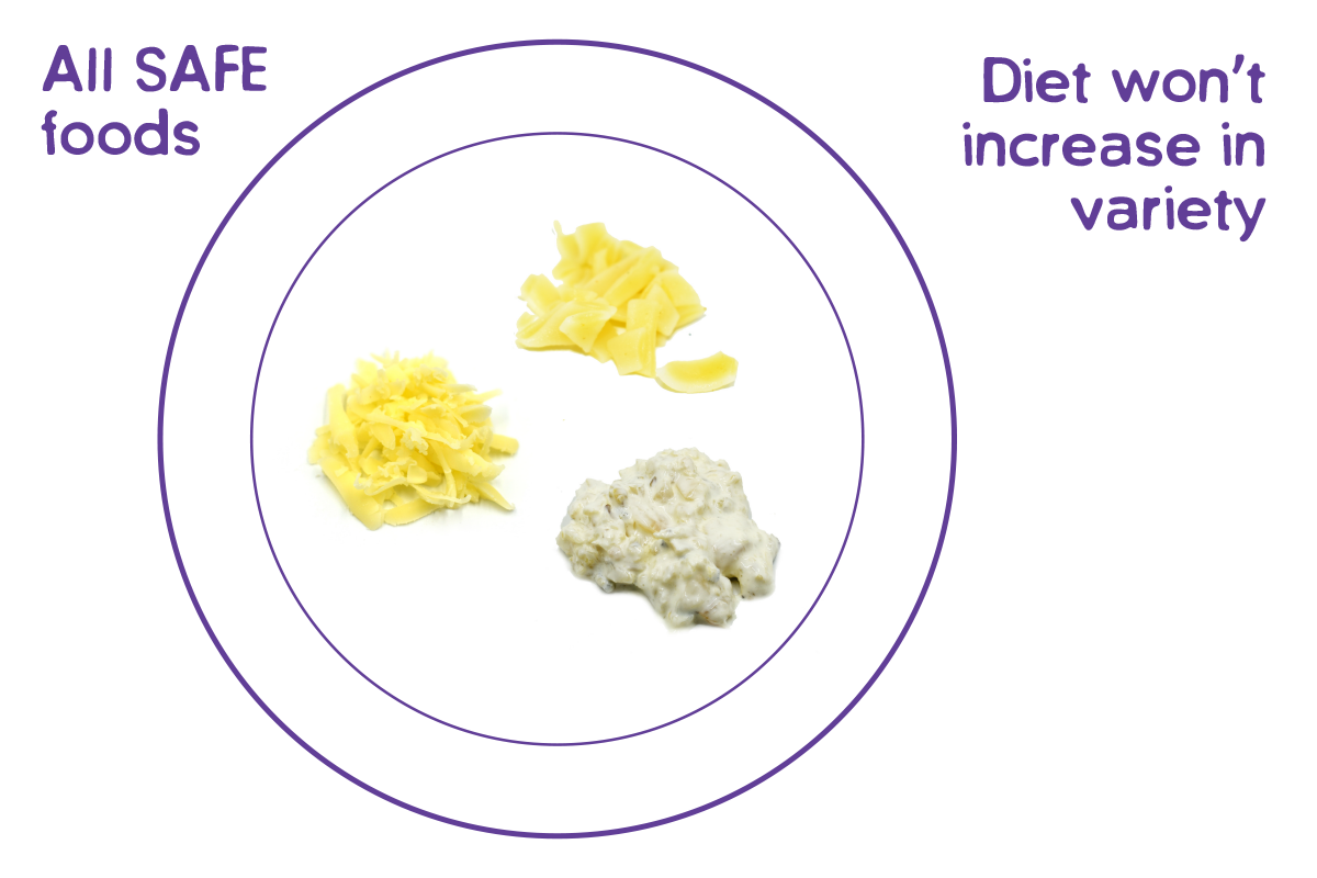All safe foods diet won't increase in variety