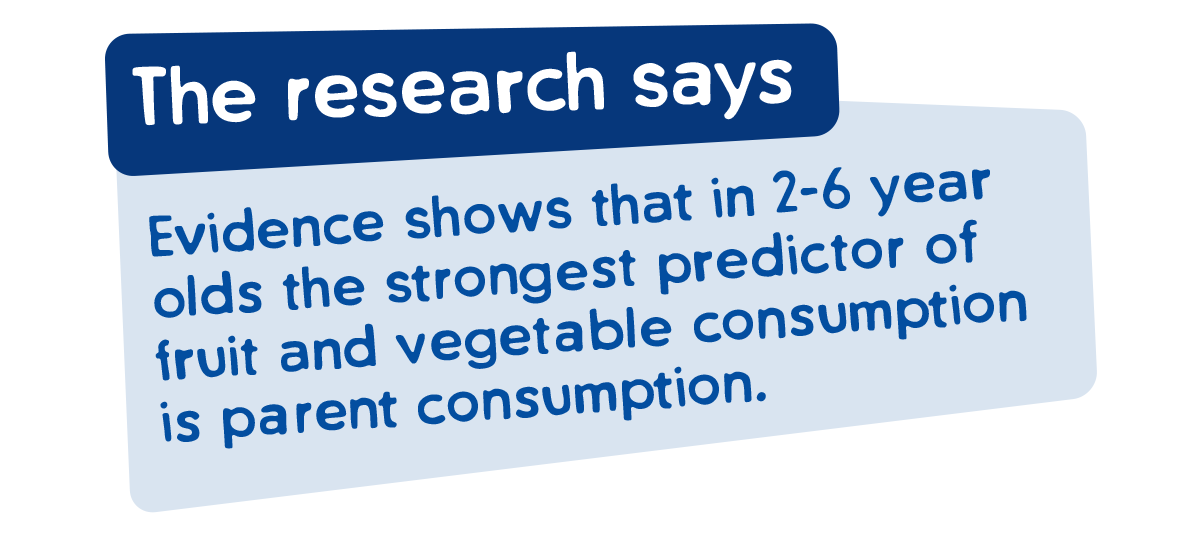 Evidence shows that in 2-6 year olds the strongest predictor of fruit and vegetable consumption is parent consumption.