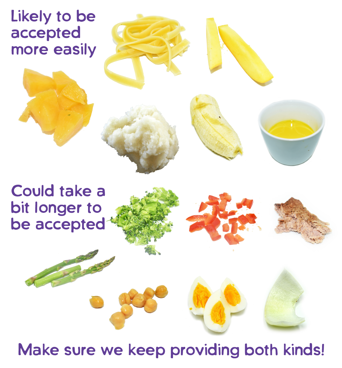 Food types accepted easily and others that take a little longer to be accepted