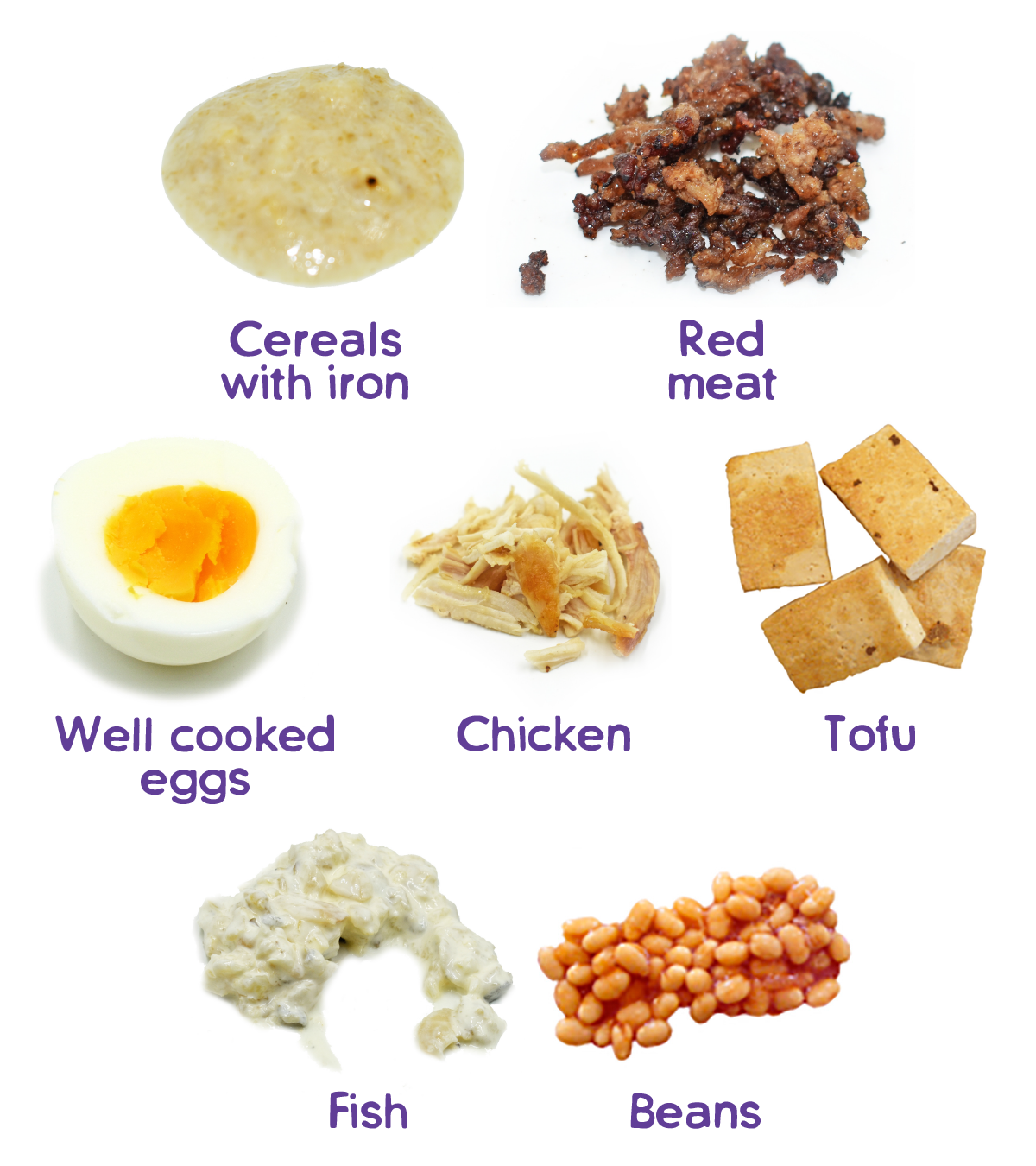Images of iron rich foods, infant cereal, red meat eggs, chicken tofu, fish, beans.