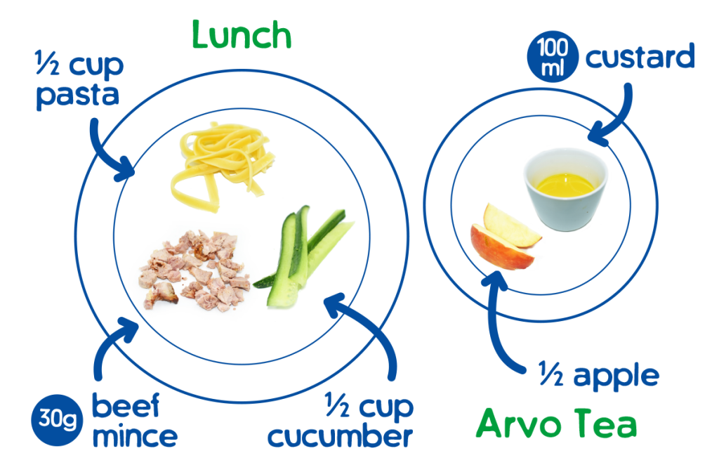 'What' to feed your toddler - Picnic Project