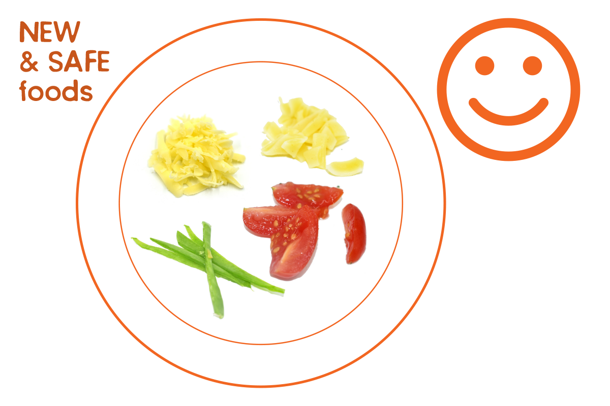 New and safe foods. Serve both 'Accepted foods' and 'Still learning' foods 