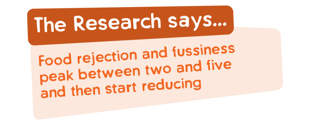 Fear of new food increases after 12 months and reduces after 5-year rejection and fussiness.